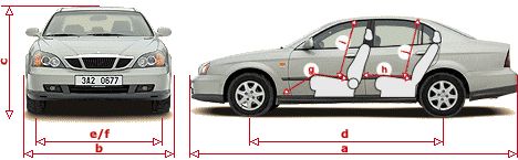test Daewoo Evanda 321. číslo schema
