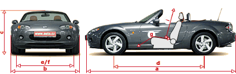 Mazda MX-5 schema
