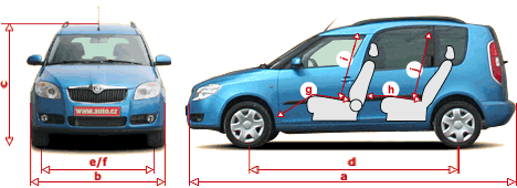TEST Škoda Roomster 1.9 TDI - nová doba | Auto.cz