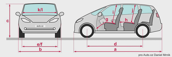 Citroën Berlingo Profi+ schema
