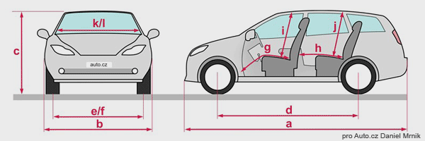 Audi A4 Avant 40 TDI schema