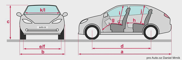 Mercedes-Benz CLA 200 schema